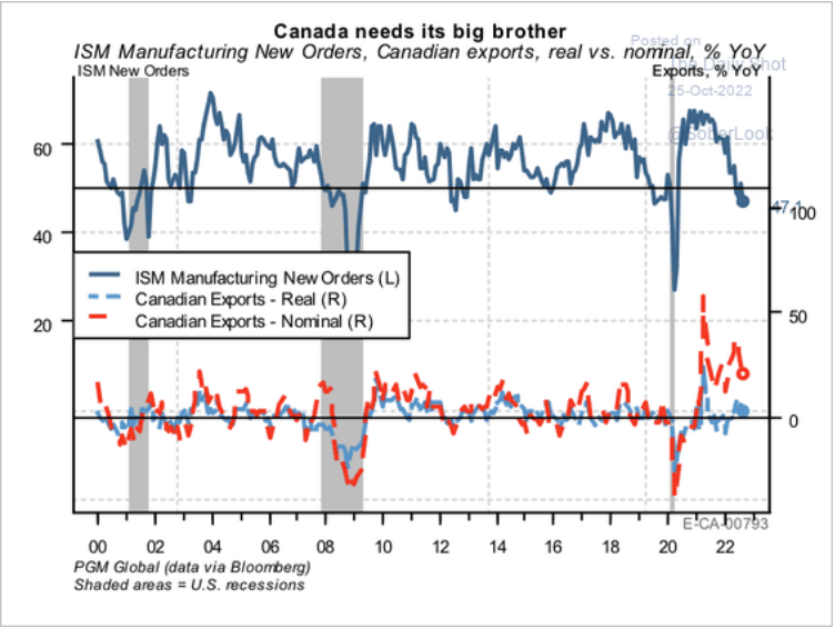 /brief/img/Screenshot 2022-10-25 at 07-41-49 The Daily Shot Leading indicators signal slowing rent inflation.png